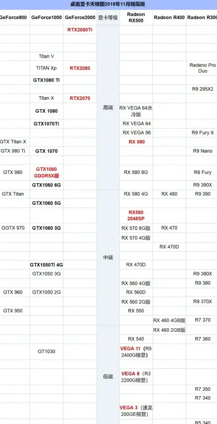 显卡排行🔥性能对比｜2023年最新Intel显卡天梯图权威排名全览