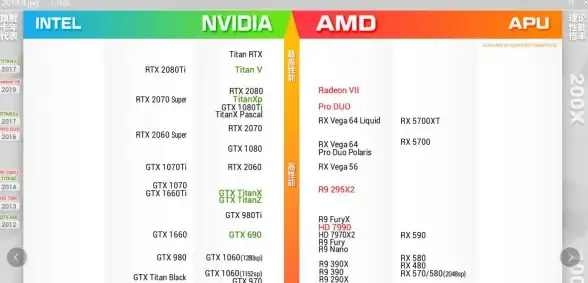 显卡排行🔥性能对比｜2023年最新Intel显卡天梯图权威排名全览