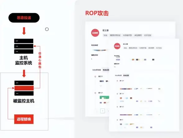 服务器防护 网络安全 年末将至，服务器安全活动有哪些创新亮点值得关注？