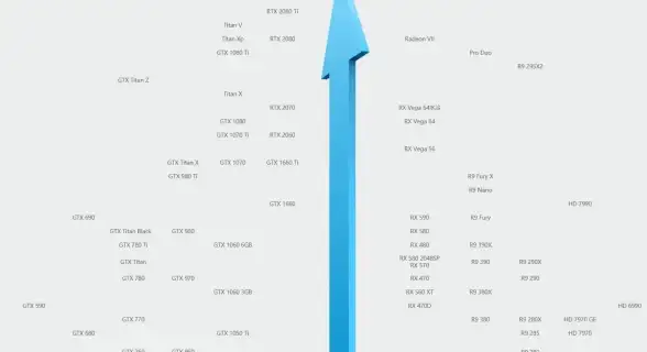 显卡对比 GPU性能 2022年最新天梯图发布，热门显卡实力全面解析