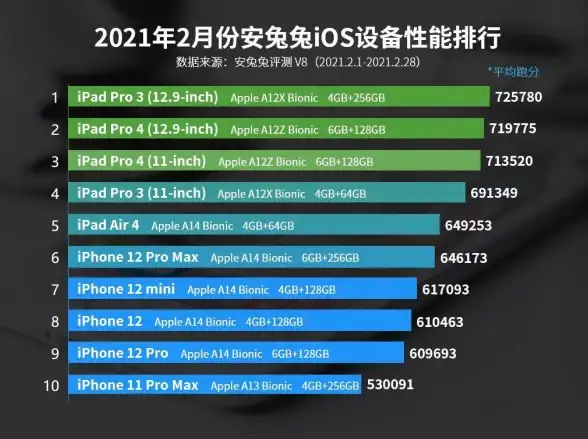 处理器性能榜单🟢CPU桌面和移动平台天梯图：性能解析与选购指南