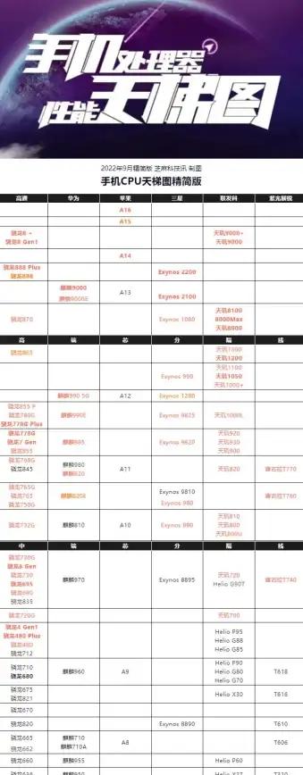 处理器性能榜单🟢CPU桌面和移动平台天梯图：性能解析与选购指南