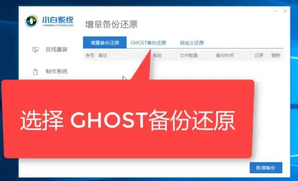 电脑安全 小鱼分享Ghost备份系统实用技巧，轻松守护你的数据