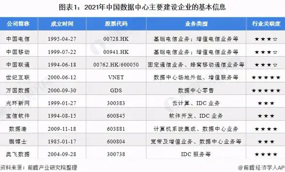 机房选购,运营商对比-电信联通移动鹏博士机房选购建议