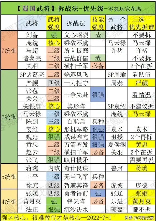 攻略精选🔥阵容搭配 三国志战略版S5关银屏强势打法详解