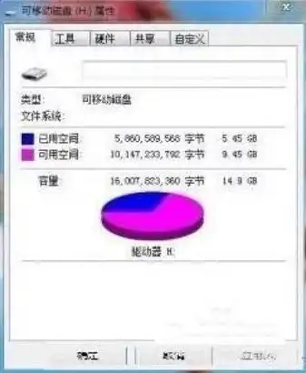 数据恢复📂内存卡资料找回指南：高效应对误删、格式化和损坏文件的方法