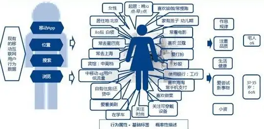网络防护 数据安全 如何有效地销售服务器安全服务，提升客户信任与市场竞争力