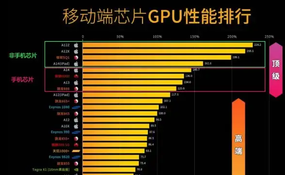 华为芯片🚀麒麟CPU天梯图深度解析：揭示旗舰处理器性能优势与对比