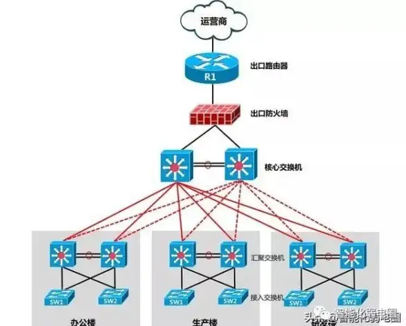 云主机,高可用性-深圳独享带宽云主机，电信移动双备份