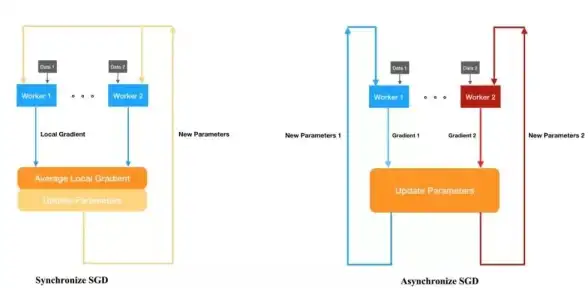 深度学习 人工智能 如何在服务器上运行PyTorch？详细操作指南