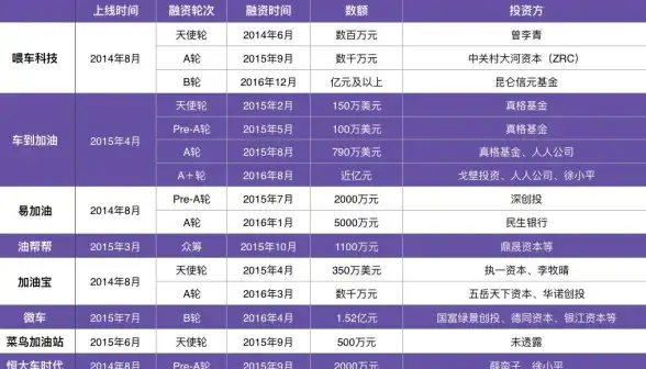 还在为查违章烦恼？微车违章查询app一键搞定查询缴费！