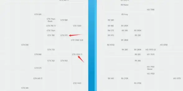 游戏硬件🎮显卡天梯图970深度解析，助你畅玩各类热门大作