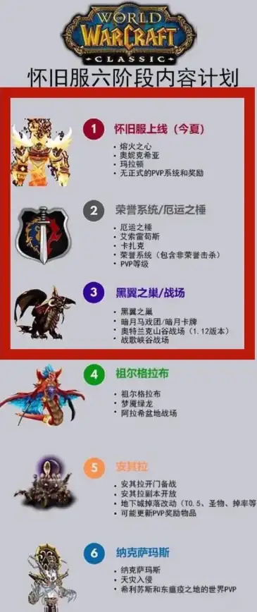 副本🔥策略🔥深度解析 公会副本与世界副本优劣全剖析