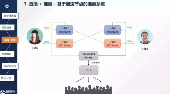 CDN优化,网络环境差异-科技网与教育网用户使用CDN的利弊分析