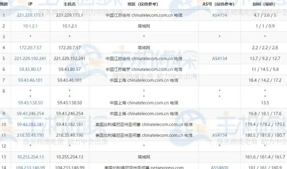 云服务器,CN2线路-稳定低延迟：日本联通CN2云主机推荐