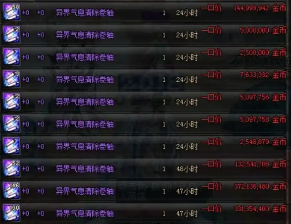 爆款秘籍◆DNF◆红字净化清除全攻略＋实用场景深度解析
