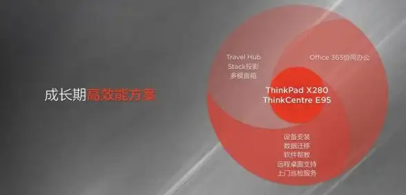 高效办公 打开电脑，开启高效生活之门