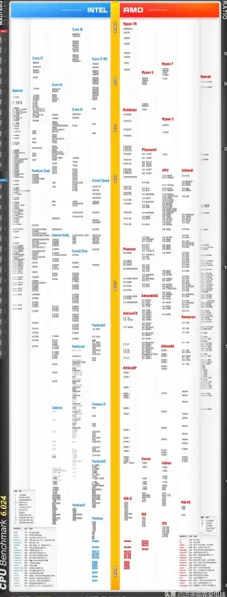 处理器性能 台式电脑CPU性能天梯图2：最新处理器性能全方位解析