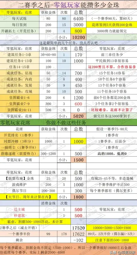 游戏攻略🔥dnf断肠杀在哪个地图爆发输出最高解析