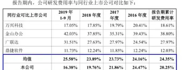 办公利器🚀文档管理 福昕PDF：助力高效办公的电子文件处理专家