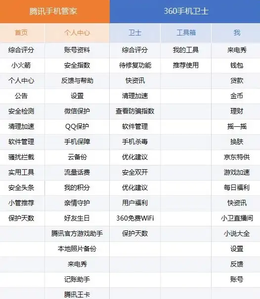安全守护🛡电脑助手｜360软件管家独立版全面升级，助力您的电脑安全无忧