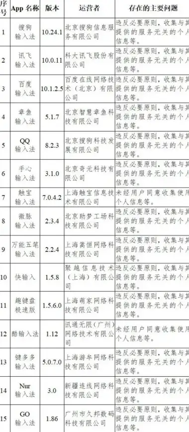 🔥实用技巧◆超全攻略◆高效开启 速学章鱼输入法激活与启用秘诀指南