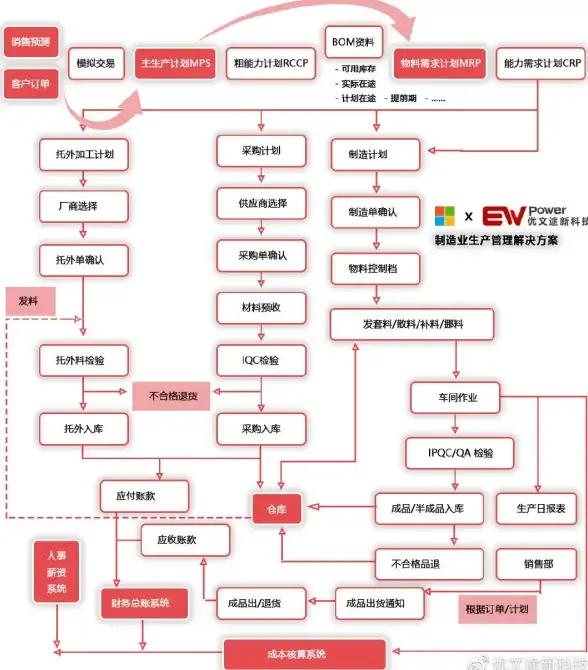 重装系统 系统工具 求推荐几款口碑不错的重装系统软件