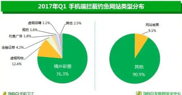 应用管理🚀360手机助手电脑版安装教程，轻松实现高效手机应用管理