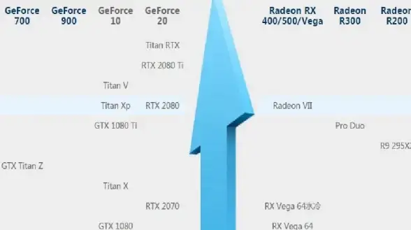 性能提升 RTX显卡功率天梯图全解析：轻松升级电脑体验