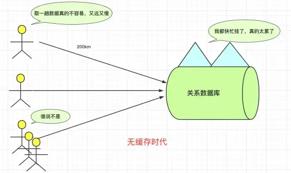 CDN加速,高并发-佛山CDN节点如何保障高并发场景下稳定