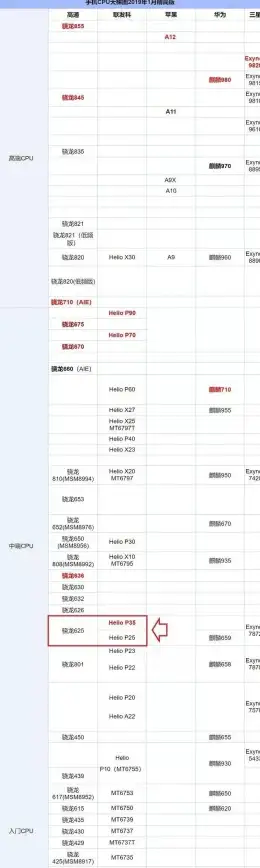 CPU排行📊Intel老处理器天梯图深度解读：性能对比与选购指南
