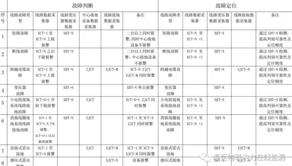数据管理 信息采集 服务器如何进行数据采集及处理？