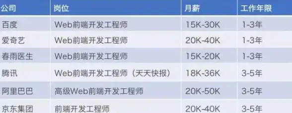 编程学习 技能提升 ASP学院网站：专业教育平台还是业余爱好者的交流社区？