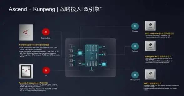服务器配置 性能优化 服务器性能设置应在哪个位置进行？