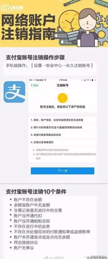 账号管理🚀支付宝账号注销教程及注意事项