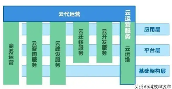 数据中心 网络运维 服务器托管能干啥？全面解析其主要功能与实际作用