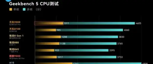 内存技术🚀2019内存天梯图：全面解析最新发展趋势