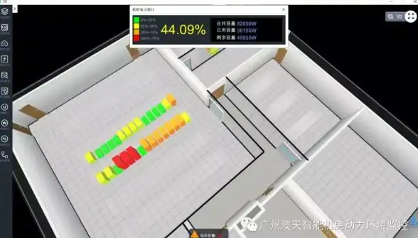 机房能耗 电力预算 服务器总功率如何计算？详细解析方法与注意事项