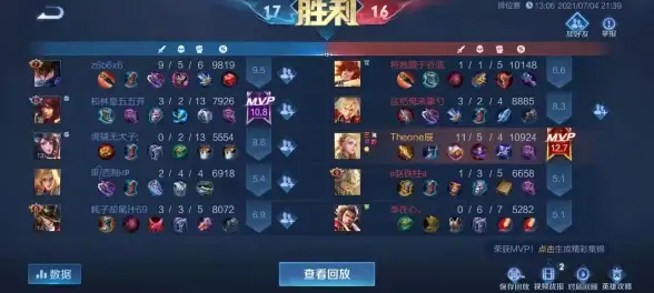热门攻略▲英雄出装▲技能解析｜新版艾琳最强出装推荐，多样技能搭配全攻略