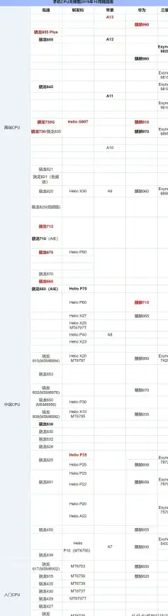 科技革新✨平板天梯图：驱动用户体验升级的创新引擎