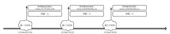 CN域名解析 A记录设置 如何正确设置CN域名的A记录以指向特定IP
