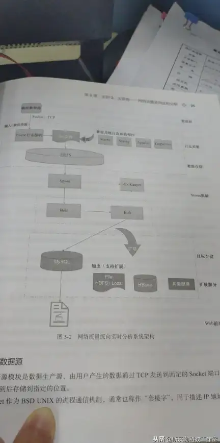 Socket通信 端口配置 服务器如何打开端口实现Socket数据传输与连接