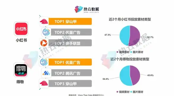 想提升短视频创作效率？抖素材APP助你轻松玩转抖音、快手、小红书！