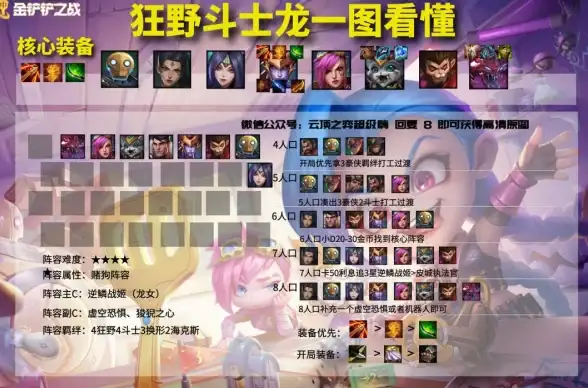 策略秘籍◆胜率提升◆三费卡 玩转《金铲铲之战》逆鳞战姬，轻松称霸对局！
