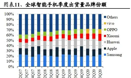 数据分析 网站流量 轻松实现ASP手机网站统计代码的添加方法