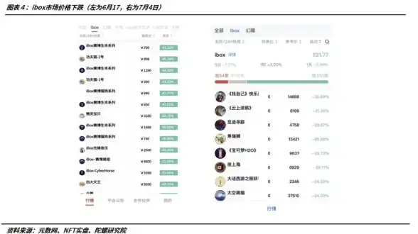 数字藏品爱好者怎能错过？鲸探数字藏品APP让你随时收藏、分享心仪作品！