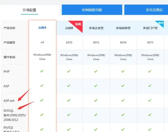 账号安全◆数据恢复◆注销指南丨超详细解析《马蜂窝》账号注销后数据处理与恢复可能性