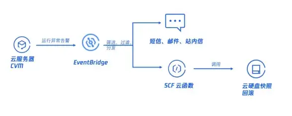 服务器故障 软件启动异常 服务器无法启动软件，可能由哪些原因引起？