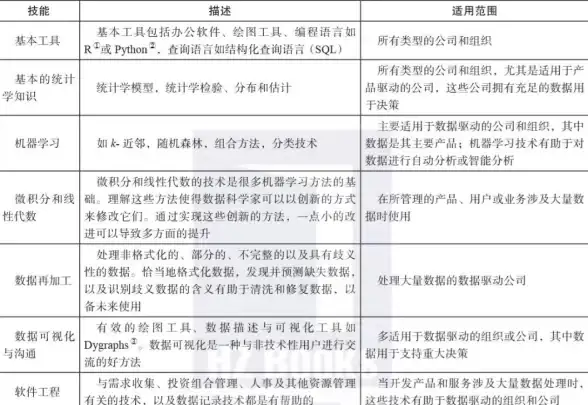 数据洞察力📊Excel表格赋能：实现高效决策与业务流程优化的数据分析与可视化