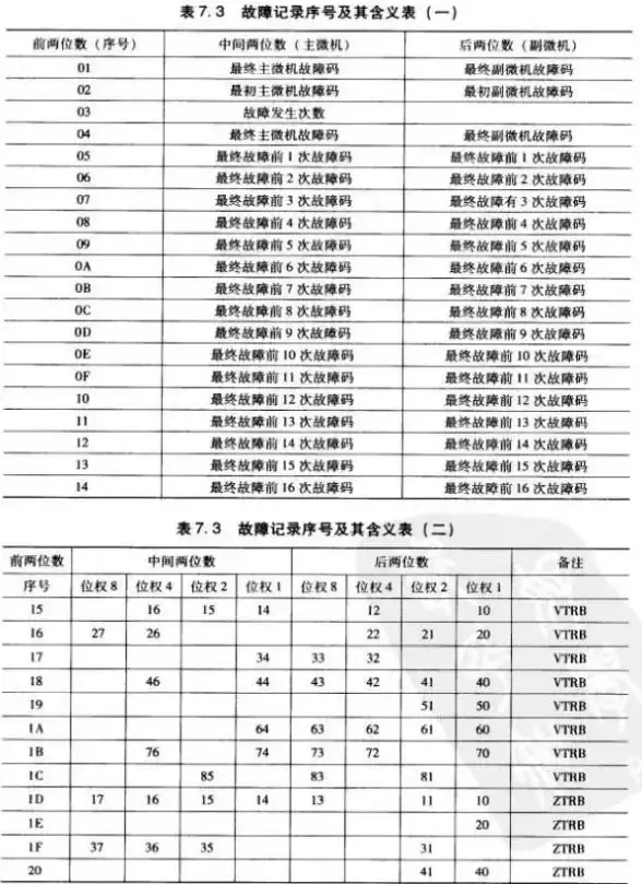 电脑维护💻全流程🔧电脑故障诊断与维修全攻略：硬件排查到软件修复实用指南